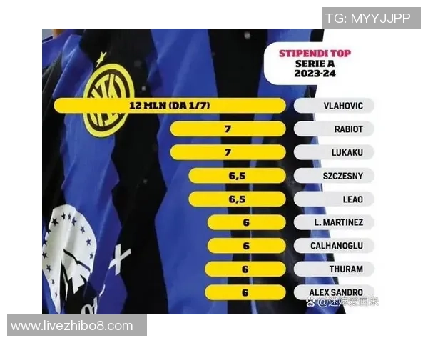 国米队长劳塔罗续约谈判停滞年薪差距达500万欧元引发争议